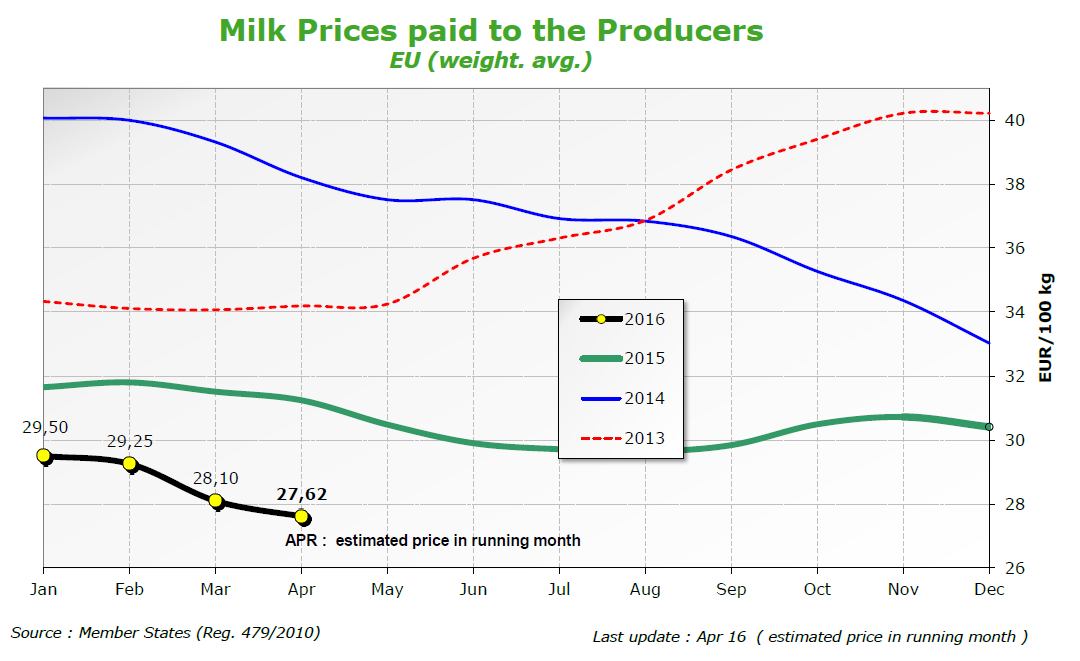 prix du lait_prod
